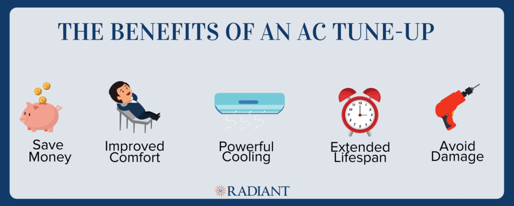 An infographic showing the five big benefits of having your air conditioner tuned up each year