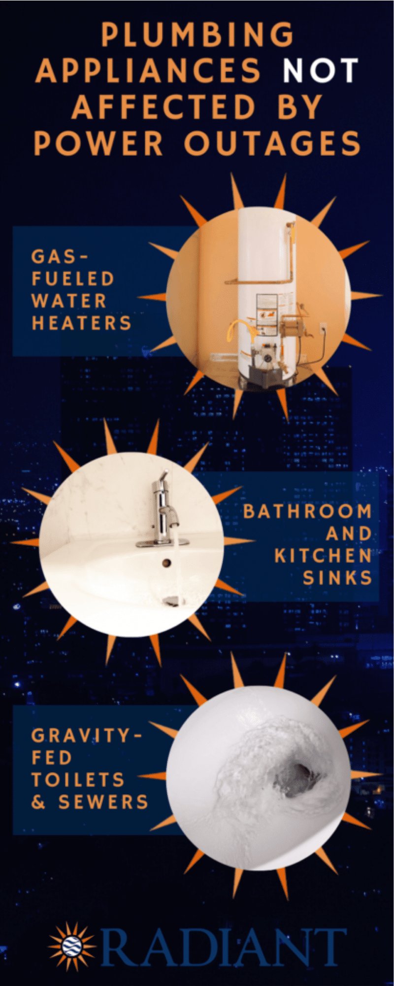 An infographic highlighted the plumbing system appliances that keep working during power outages