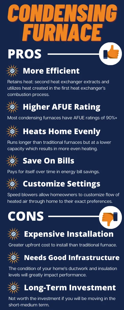 Radiant - Condensing Furnace infographic